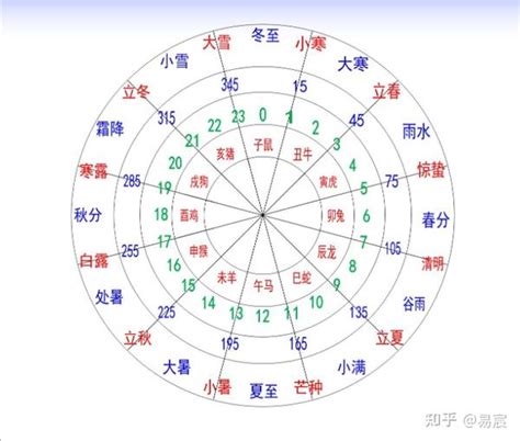 什么是天干地支|十天干十二地支